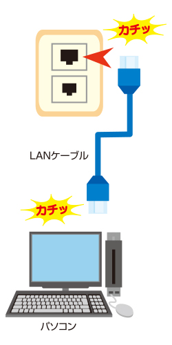 通常の接続方法（パソコン1台）